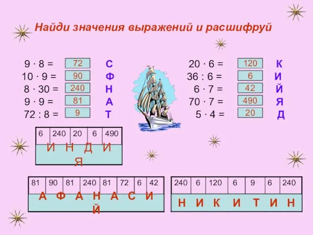 Найди значения выражений и расшифруй 9 ∙ 8 = С 20