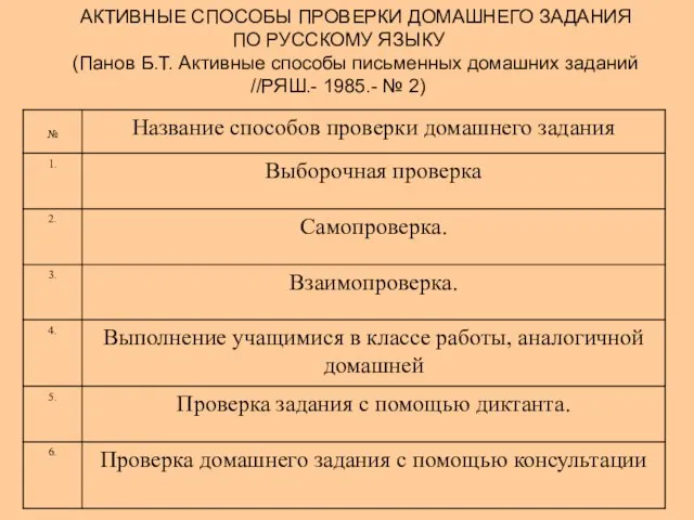 АКТИВНЫЕ СПОСОБЫ ПРОВЕРКИ ДОМАШНЕГО ЗАДАНИЯ ПО РУССКОМУ ЯЗЫКУ (Панов Б.Т. Активные