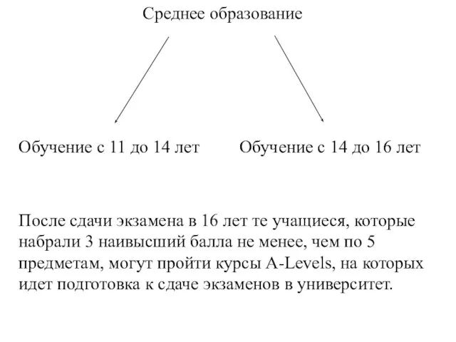 Среднее образование Обучение с 11 до 14 лет Обучение с 14