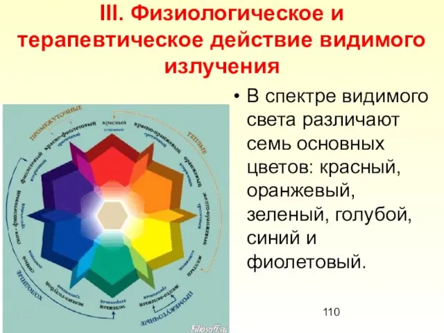 ІІІ. Физиологическое и терапевтическое действие видимого излучения В спектре видимого света