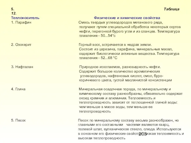 5. Таблица 12. Теплоноситель Физические и химические свойства 1. Парафин Смесь