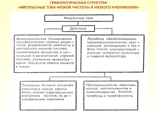 ГРАФОЛОГИЧЕСКАЯ СТРУКТУРА «ИМПУЛЬСНЫЕ ТОКИ НИЗКОЙ ЧАСТОТЫ И НИЗКОГО НАПРЯЖЕНИЯ»