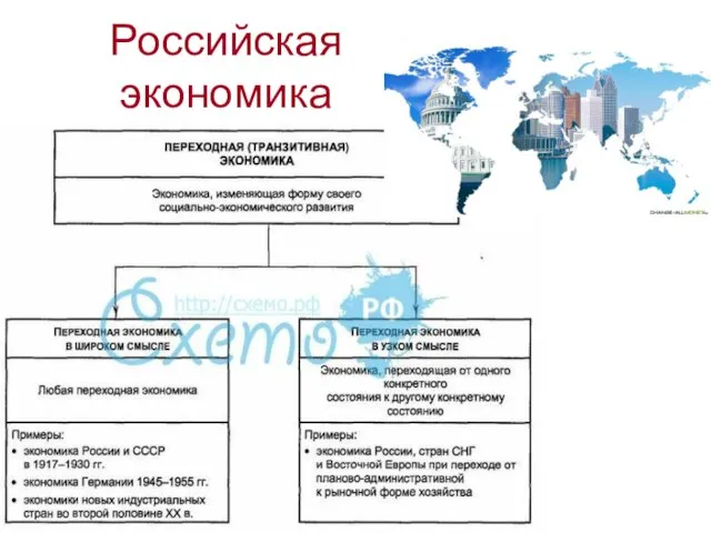 Российская экономика