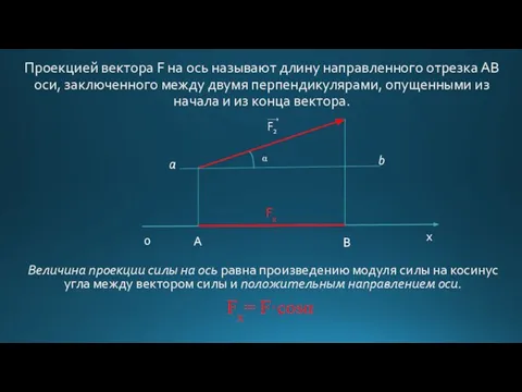 Проекцией вектора F на ось называют длину направленного отрезка АВ оси,