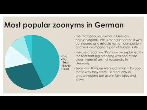 Most popular zoonyms in German The most popular animal in German