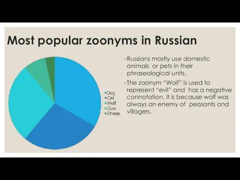 Most popular zoonyms in Russian Russians mostly use domestic animals or