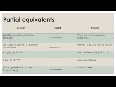 Partial equivalents