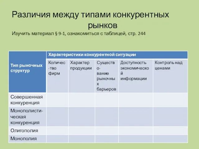 Различия между типами конкурентных рынков Изучить материал § 9-1, ознакомиться с таблицей, стр. 244