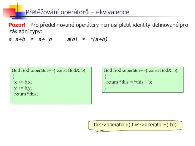 Pozor! Pro předefinované operátory nemusí platit identity definované pro základní typy: