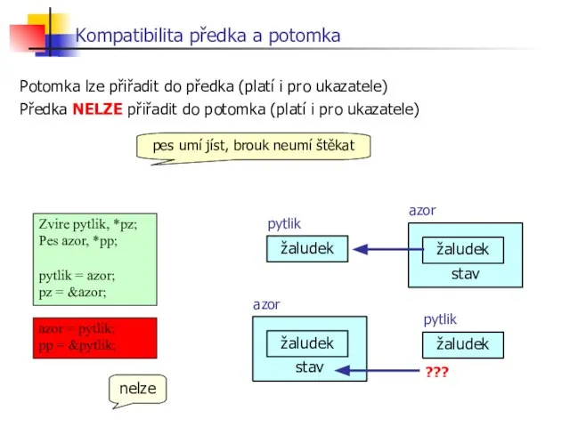 Potomka lze přiřadit do předka (platí i pro ukazatele) Předka NELZE