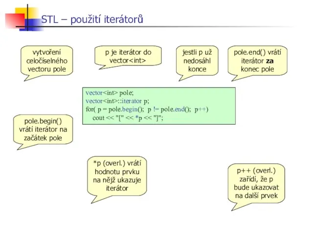 STL – použití iterátorů