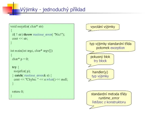 Výjimky - jednoduchý příklad