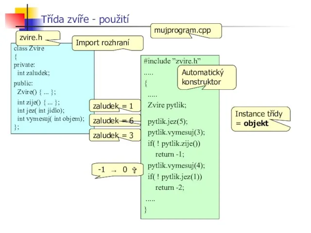 Třída zvíře - použití zvire.h mujprogram.cpp Import rozhraní Automatický konstruktor Instance