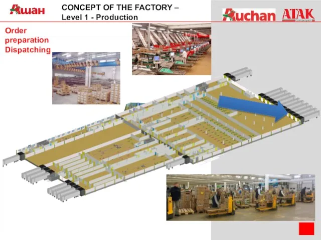 CONCEPT OF THE FACTORY – Level 1 - Production Order preparation Dispatching