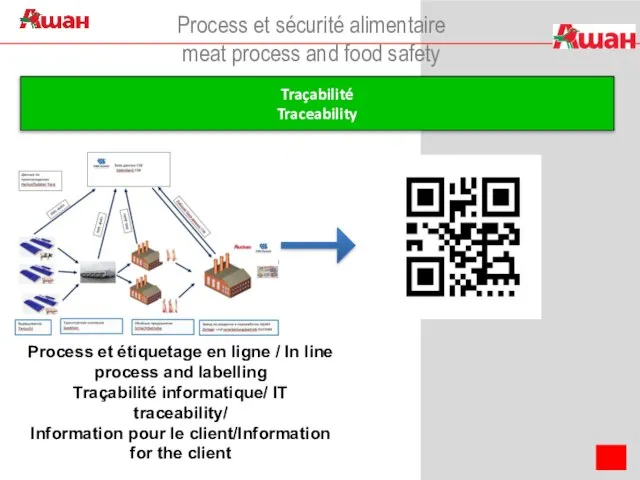 Process et sécurité alimentaire meat process and food safety Traçabilité Traceability