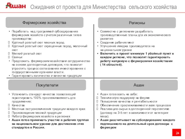 Ожидания от проекта для Министерства сельского хозяйства Ашан Регионы Совместно с