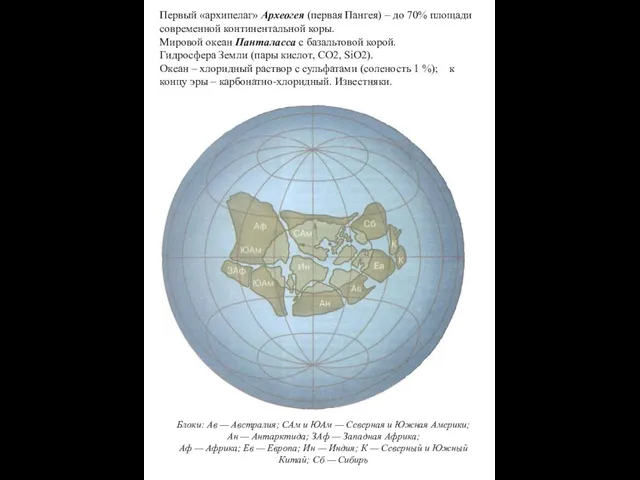 Первый «архипелаг» Археогея (первая Пангея) – до 70% площади современной континентальной