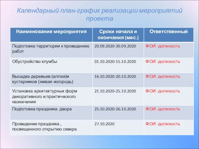 Календарный план-график реализации мероприятий проекта