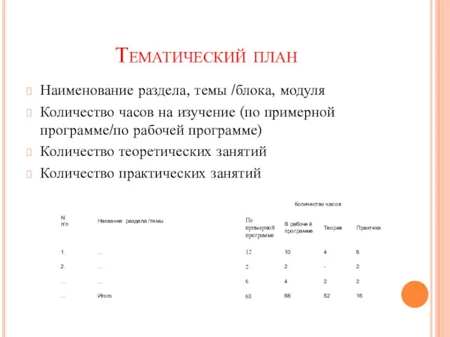 Наименование раздела, темы /блока, модуля Количество часов на изучение (по примерной