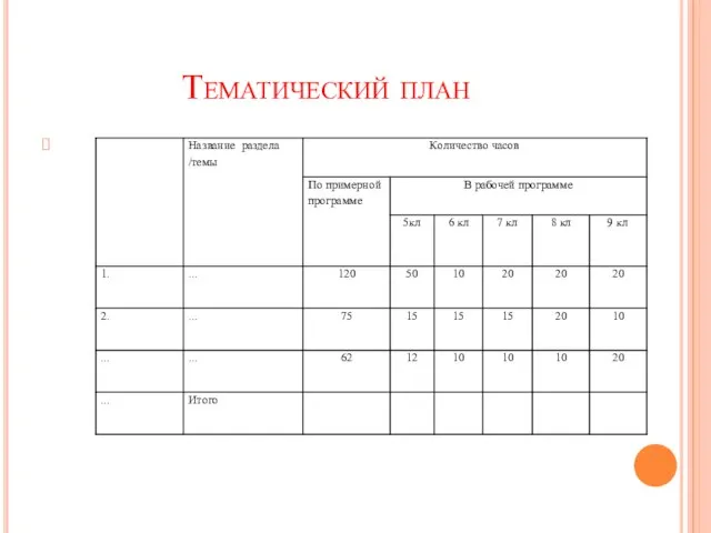 Тематический план