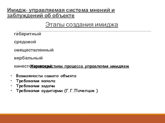 Имидж- управляемая система мнений и заблуждений об объекте Этапы создания имиджа