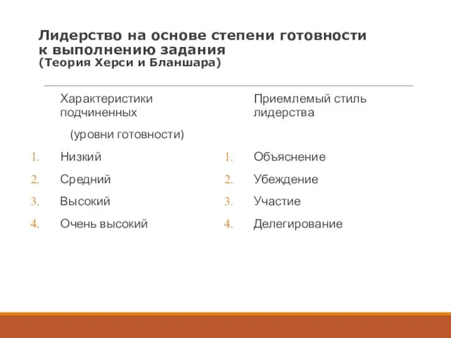 Лидерство на основе степени готовности к выполнению задания (Теория Херси и