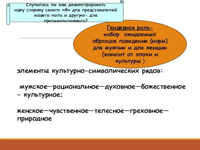 Гендерная роль- набор ожидаемых образцов поведения (норм) для мужчин и для