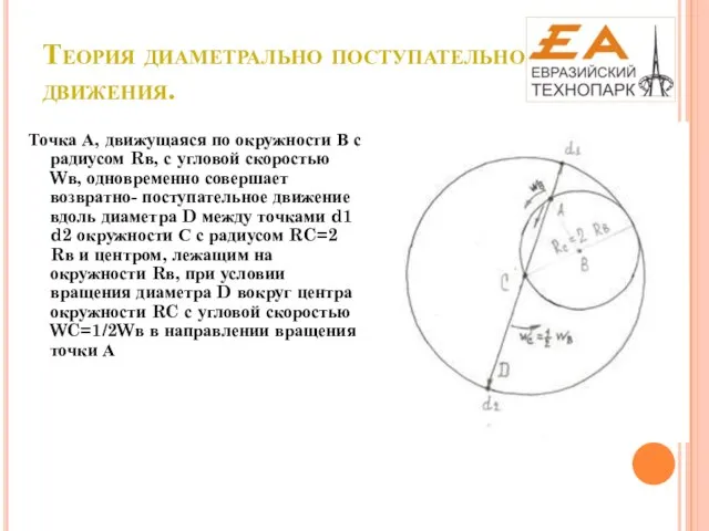 Теория диаметрально поступательного движения. Точка А, движущаяся по окружности В с