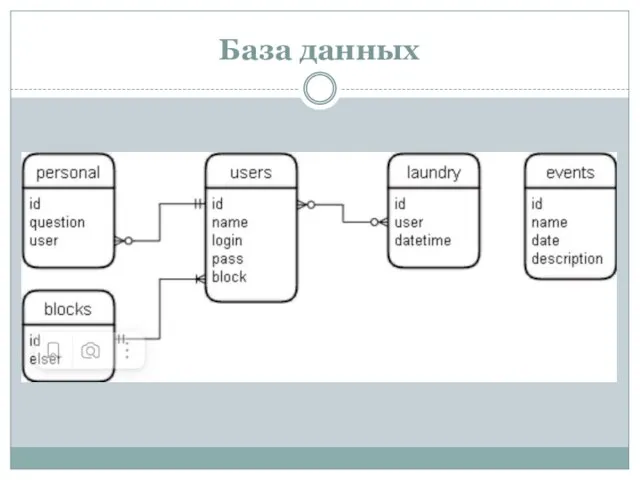 База данных