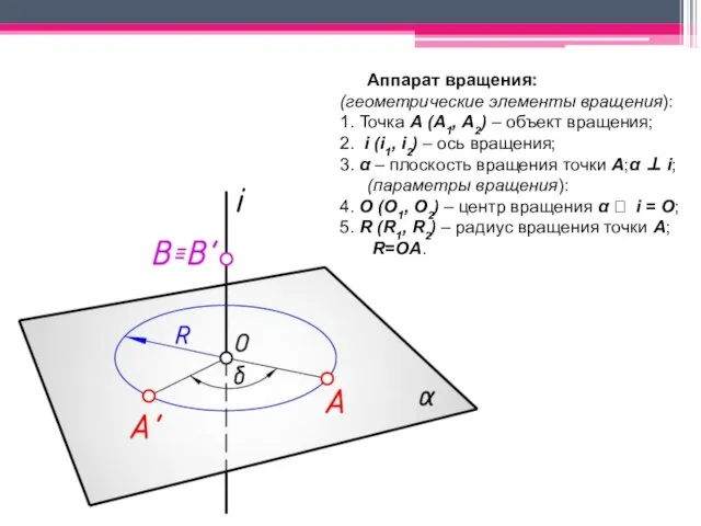 Аппарат вращения: (геометрические элементы вращения): 1. Точка А (А1, А2) –