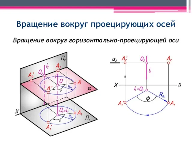 Вращение вокруг проецирующих осей Вращение вокруг горизонтально-проецирующей оси