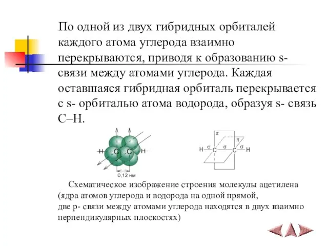 По одной из двух гибридных орбиталей каждого атома углерода взаимно перекрываются,