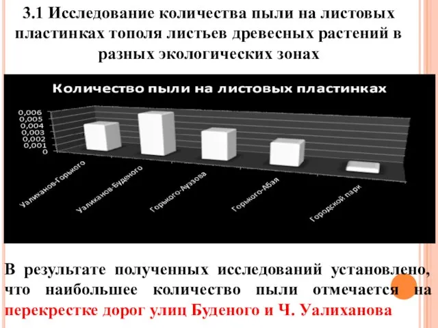 3.1 Исследование количества пыли на листовых пластинках тополя листьев древесных растений