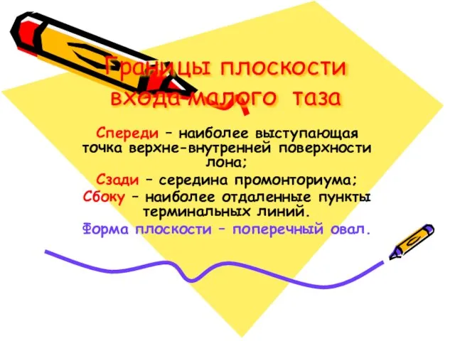 Границы плоскости входа малого таза Спереди – наиболее выступающая точка верхне-внутренней