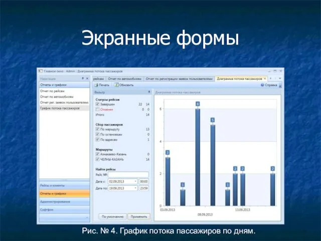 Экранные формы Рис. № 4. График потока пассажиров по дням.