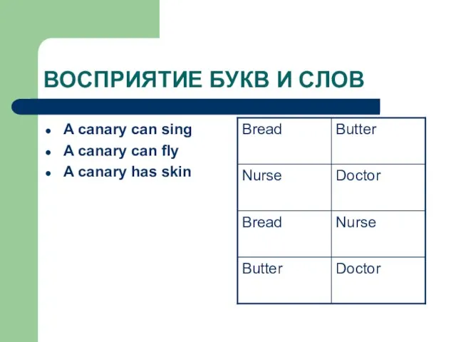 ВОСПРИЯТИЕ БУКВ И СЛОВ A canary can sing A canary can fly A canary has skin