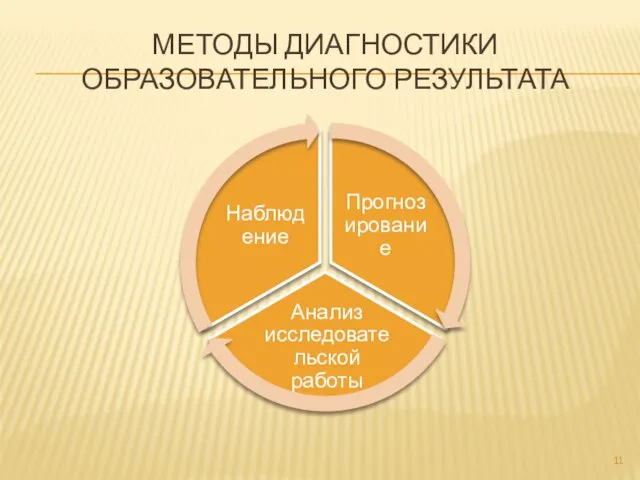 МЕТОДЫ ДИАГНОСТИКИ ОБРАЗОВАТЕЛЬНОГО РЕЗУЛЬТАТА