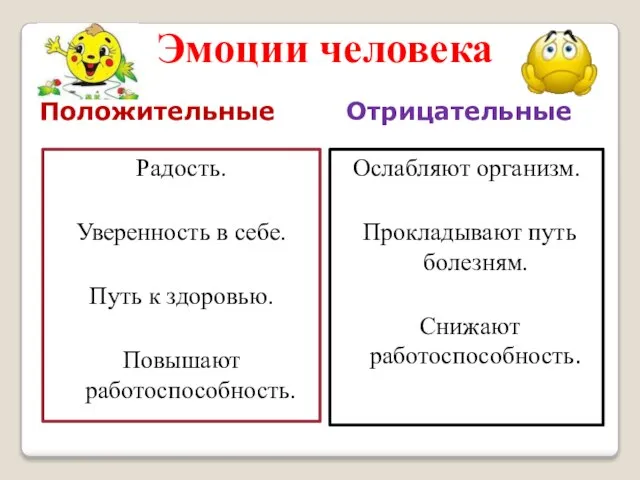 Эмоции человека Положительные Отрицательные Радость. Уверенность в себе. Путь к здоровью.