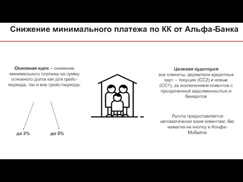 Основная идея – снижение минимального платежа на сумму основного долга как