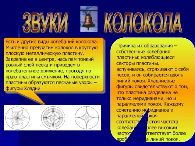 Есть и другие виды колебаний колокола. Мысленно превратим колокол в круглую