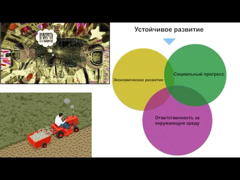 Экономическое развитие Социальный прогресс Ответственность за окружающую среду Устойчивое развитие