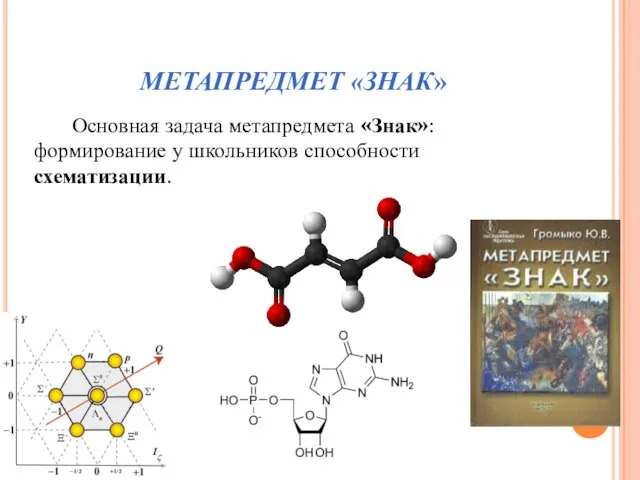 МЕТАПРЕДМЕТ «ЗНАК» Основная задача метапредмета «Знак»: формирование у школьников способности схематизации.