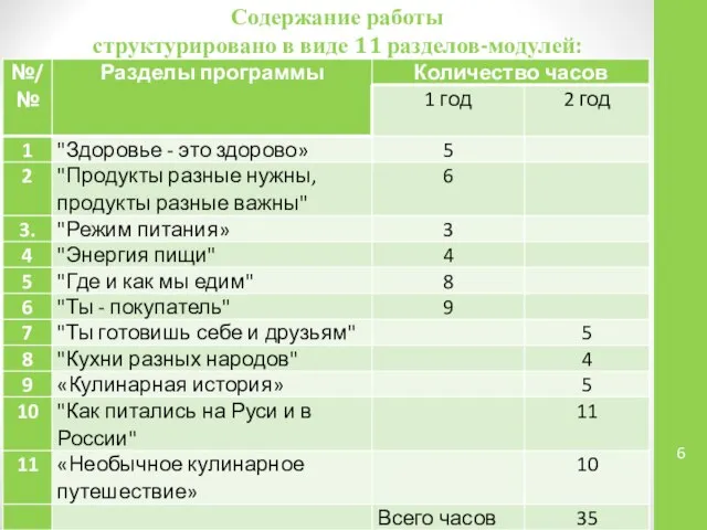 Содержание работы структурировано в виде 11 разделов-модулей: