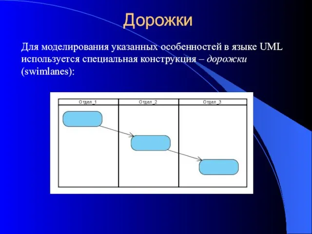 Дорожки Для моделирования указанных особенностей в языке UML используется специальная конструкция – дорожки (swimlanes):