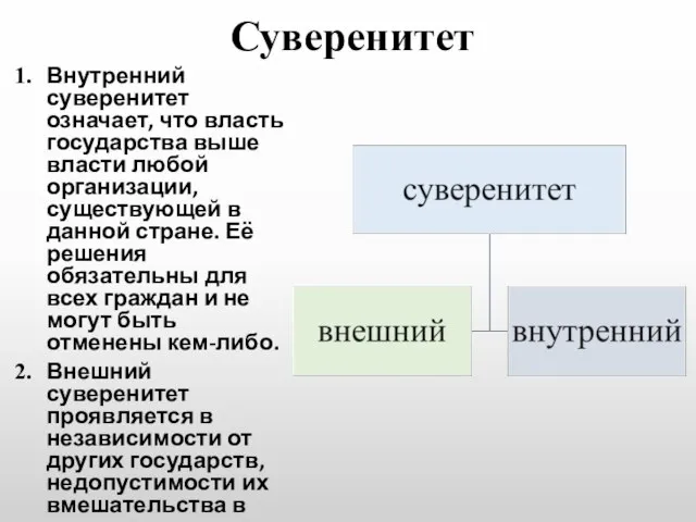 Суверенитет Внутренний суверенитет означает, что власть государства выше власти любой организации,