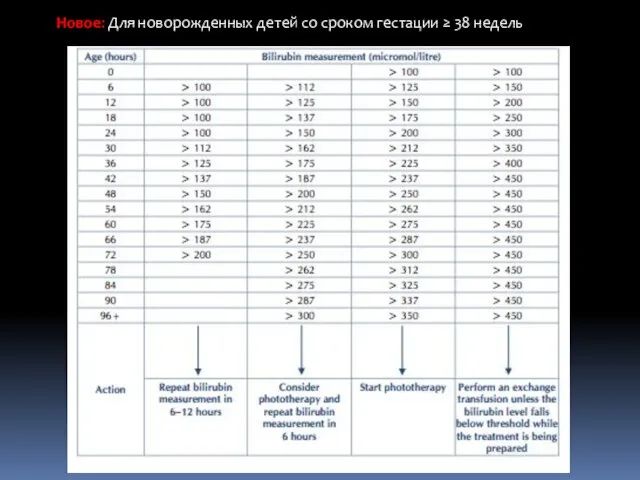 Новое: Для новорожденных детей со сроком гестации ≥ 38 недель