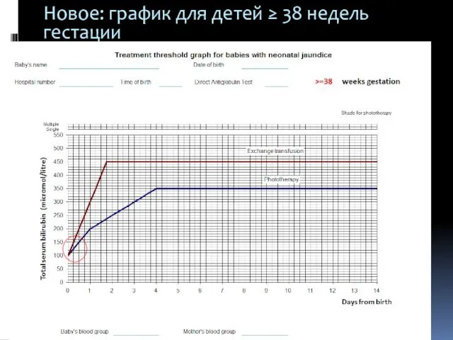 Новое: график для детей ≥ 38 недель гестации