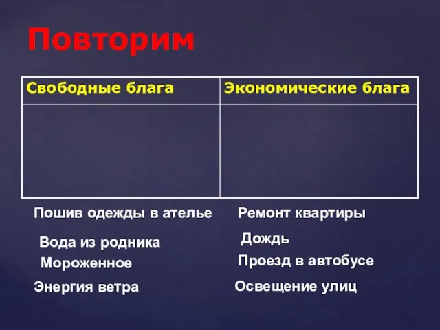 Повторим Пошив одежды в ателье Вода из родника Энергия ветра Мороженное