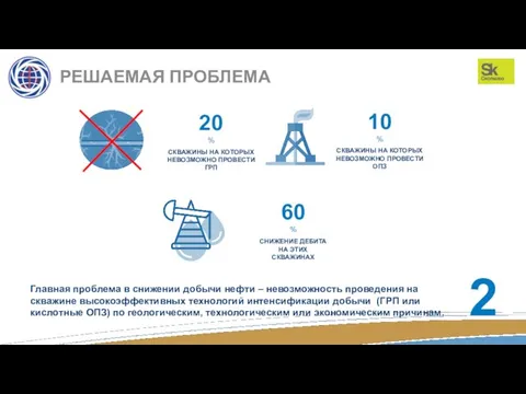 РЕШАЕМАЯ ПРОБЛЕМА 2 20 % СКВАЖИНЫ НА КОТОРЫХ НЕВОЗМОЖНО ПРОВЕСТИ ГРП