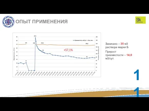 ОПЫТ ПРИМЕНЕНИЯ Закачано – 35 м3 раствора марки Б Прирост приемистости – 14,0 м3/сут.